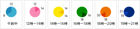 指定配送日期